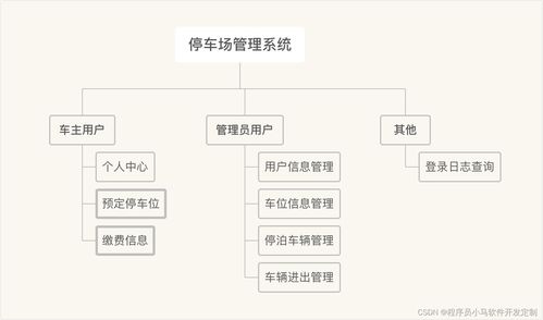 基于SpringBoot技術(shù)的停車場管理系統(tǒng)的設(shè)計(jì)與實(shí)現(xiàn)