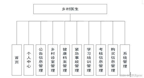 基于SpringBoot與Vue的醫(yī)療服務(wù)系統(tǒng)設(shè)計(jì)與實(shí)現(xiàn)