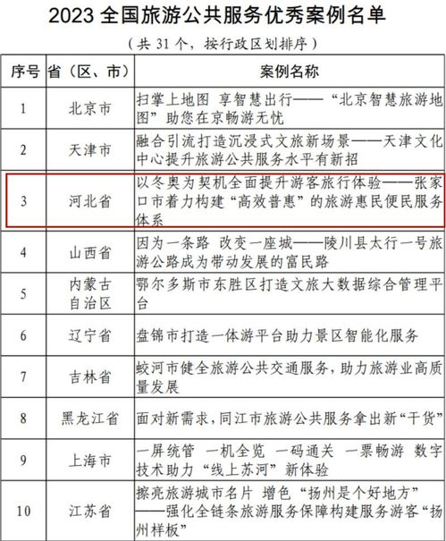 河北2個(gè)案例榮登2023旅游公共服務(wù)十佳案例和優(yōu)秀案例名單