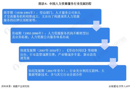 預(yù)見2023 中國人力資源服務(wù)行業(yè)全景圖譜與發(fā)展前景探析