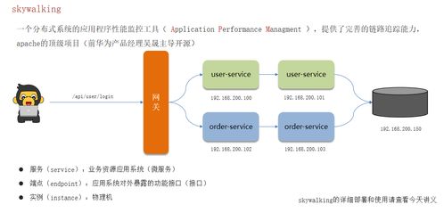 Spring Cloud 常見面試題解析 核心組件、注冊中心與容錯機制