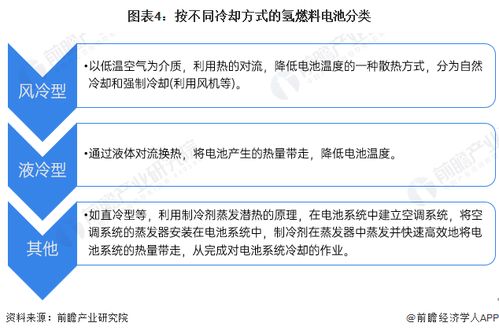 三方強(qiáng)強(qiáng)聯(lián)手 北京經(jīng)開(kāi)區(qū)將迎9000萬(wàn)氫能產(chǎn)業(yè)新項(xiàng)目