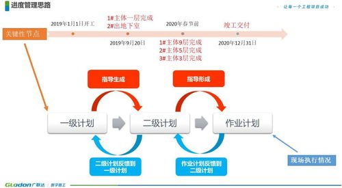 工程項(xiàng)目全過(guò)程落地 從前期策劃到進(jìn)度管控的實(shí)戰(zhàn)方法