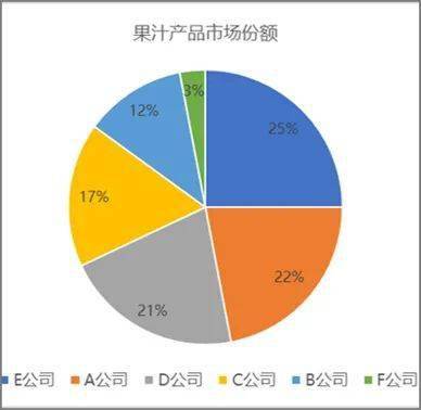 商務圖表 數(shù)據(jù)服務賦能職場受眾的決策利器