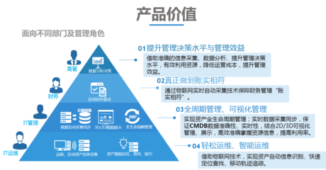 構建高效智能的物聯(lián)網(wǎng)數(shù)據(jù)中心資源管理與數(shù)據(jù)服務一體化解決方案