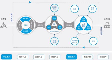 AI客服上演“讀心術” 金融領域應用領跑，算法大數(shù)據(jù)構建精準服務新范式
