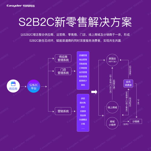 你的數(shù)據(jù)服務(wù)商業(yè)模式，是否已落后于時(shí)代？